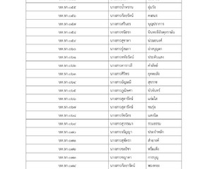 ประกาศรายชื่อผู้มีสิทธิสอบคัดเลือกเป็นเจ้าหน้าที่ ... พารามิเตอร์รูปภาพ 3
